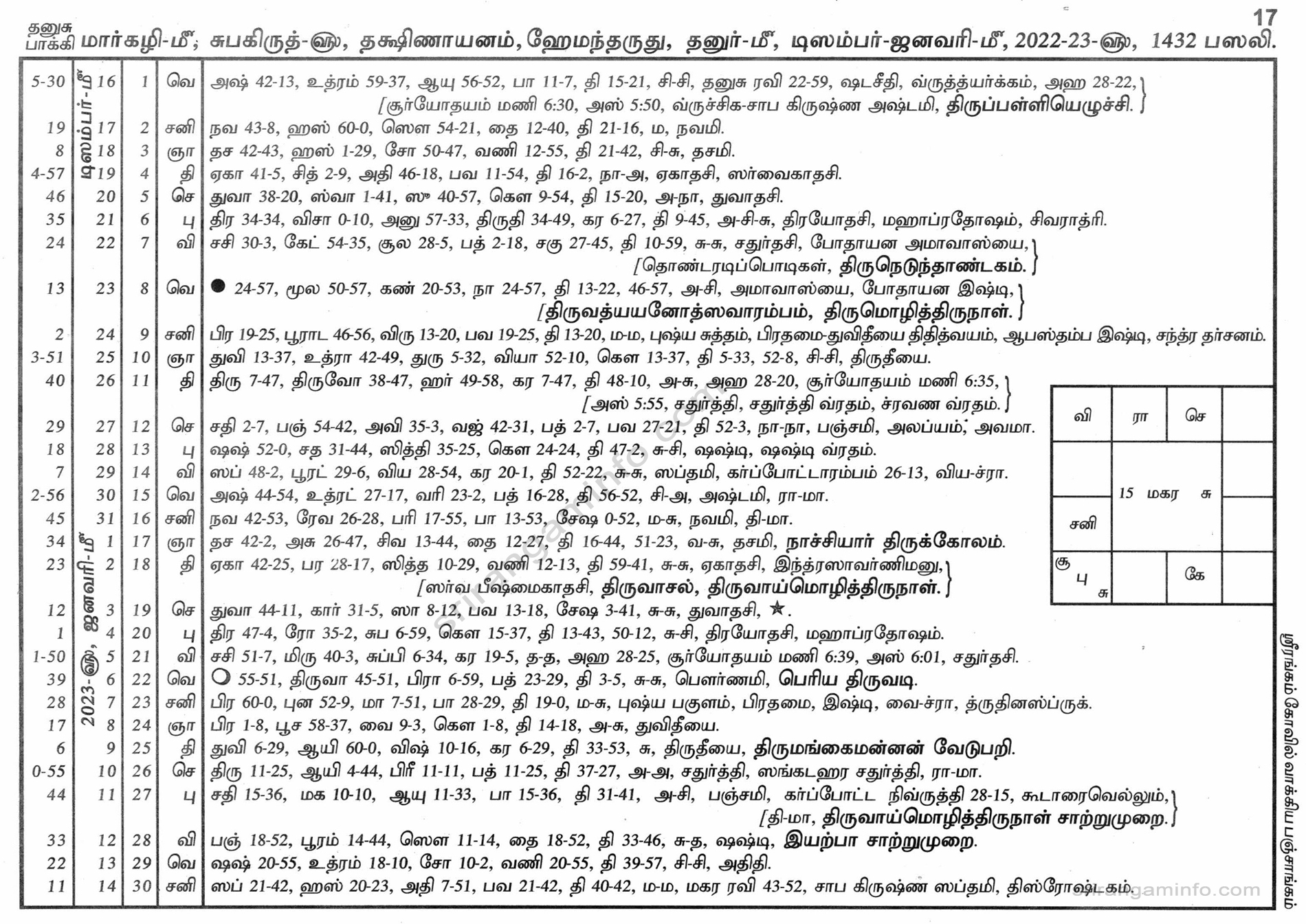 Panchangam